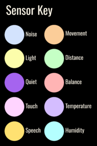 Robot Freedom's sensor color chart.